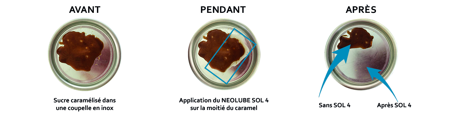 Huile pour traitement préventif ou curatif. Dissolvante, nettoyante, anti-adhérente, lubrifiante. Agréée NSF H1. Lubrifiant alimentaire. Huile alimentaire. Huile dissolvante. Sucre. Chocolat. Confiserie. Maintenance en alimentaire. Sécurité alimentaire.